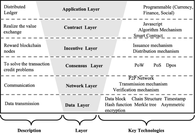 Breaking Chains, Building Worlds: The Rise of Metaverse Outliers in the  Blockchain Arena!