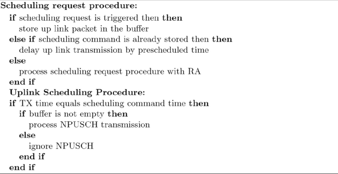 An algorithm for scheduling request procedures. It talks about storing up link packet in the buffer, delaying up link transmission by prescheduled time, and processing N P U S C H transmission.