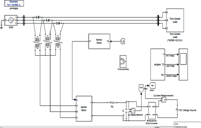 A model of the system with three-phase compensators working in M A T L A B or Simulink environment.