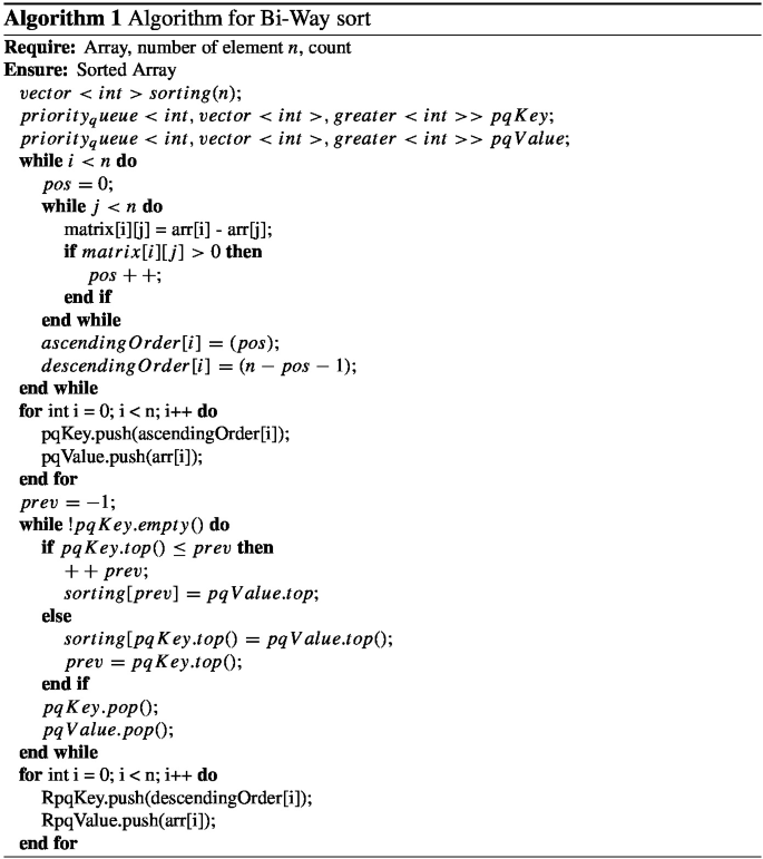 Minimizing Execution Time of Bubble Sort Algorithm