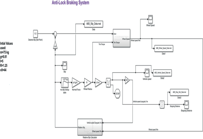 Model an Anti-Lock Braking System - MATLAB & Simulink