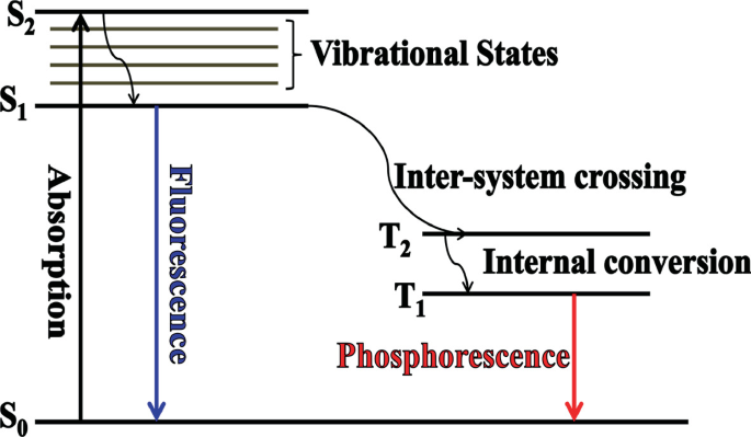 Upconversion Luminescence Sensitized pH-Nanoprobes