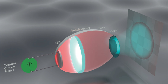 Light-Emitting Diodes Based on Upconversion Nanoparticles