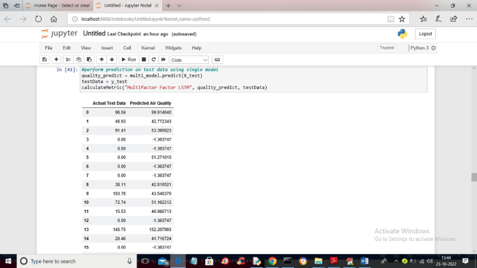 A screenshot of a window has an untitled tab. A table lists 16 rows of values of actual test data and predicted air quality.