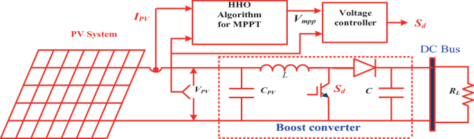 POH/Diagrams/ProPilot4.eps at master · khorton/POH · GitHub