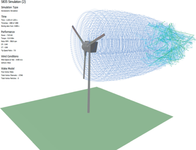 A computer model of the vortex formation of S 835 open parenthesis 14 close parenthesis. The vortex is depicted as an extended circular net with fewer spaces between the net behind the windmill's blades.