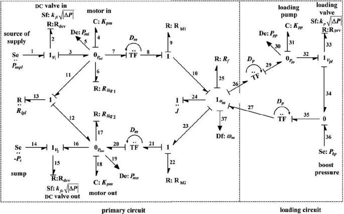 4 line graphs. In graphs 1 and 3, a line of the signal builder r 3 and r 1 by 2 remains constant, falls, and then remains constant. In graphs 2 and 4, a line of the signal builder r 1 by 1 and r 2, remains constant, rises, remains constant, falls, remains constant, rises, and then remains constant.