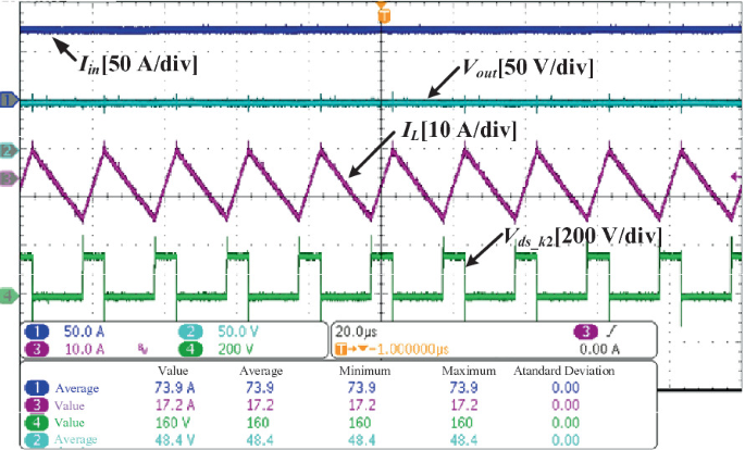 Measured voltage waveforms at the DC-DC converter input. (a) V BAT =