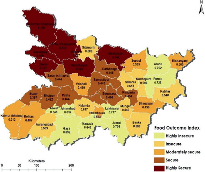 A map of rural Bihar with shaded regions represents the district food outcome index. The gradient scale indicates the status, ranging from highly insecure to highly secure. Gopalganj, Siwan, Muzaffarpur, and Madhubani are some of the districts with highly secure food outcome indexes.