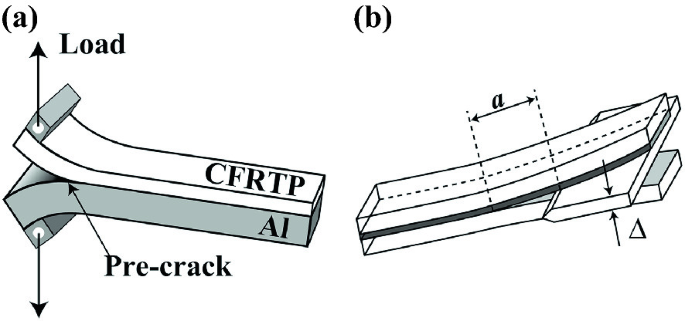Two schematic diagrams present the specimen. A presents the pre-crack, and the direction of the load. The top layer of the specimen is C F R T P and the bottom layer is the aluminum. B presents the wedge test. It indicates the wedge between the layers, along with dimensions.