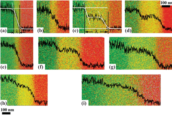 Nine R G B composites images with scale bar 100 nanometers. A to I, present the development of the interfacial layer between P M M A and S A N 29. In A and C, the vertical lines represent the distance between the nitrogen and oxygen by lambda.