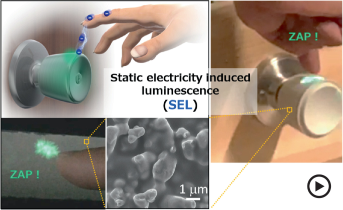 A group of a schematic photo and a corresponding photograph of a hand touching an electrocuted knob, a macroscopic M L photo of the point of touch, and a microscopic M L photo, to illustrate the static electricity-induced luminescence or S E L.