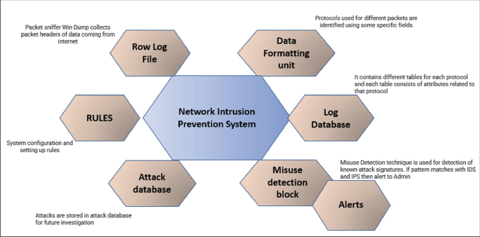 | of Things Edge Intrusion SpringerLink System Dew Computing for in DewIDS: Detection