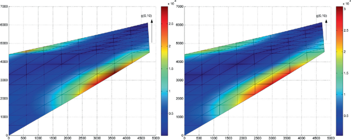 Two surface plots represent rectangular planes that gradually narrow toward the top right. The major areas have the lowest values with the highest value at the bottom middle side of the plane.