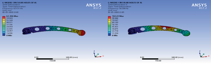 A pair of simulation images of a curved flexible link manipulator with circular holes indicates the total deformation at frequencies 6.5131 and 56.598 hertz. The vertical scales range from 0 to 67.306 and 0 to 102.22, respectively. The scale bars are 300 millimeters.