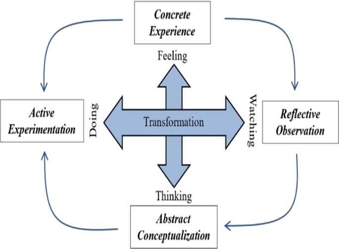 Transforming Learning Experiences Through Affordances of Virtual and Augmented Reality | SpringerLink family-care-plan
