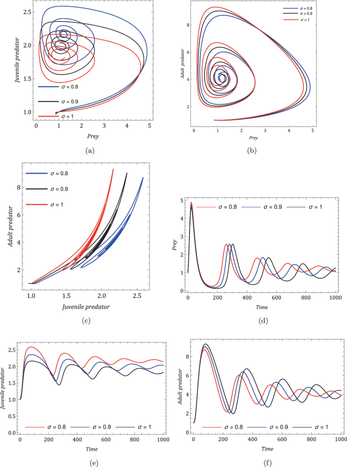 Professors Malacas and Canoy spearhead study on the concept of stable  locating-dominating sets in undirected graphs