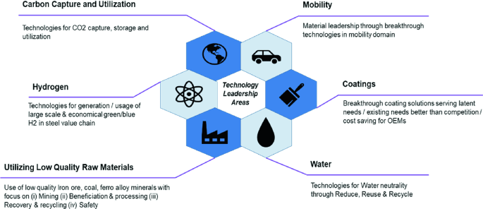 Tech Steel & Materials Tata Steel Investigated in Netherlands for Excessive  Air Pollution