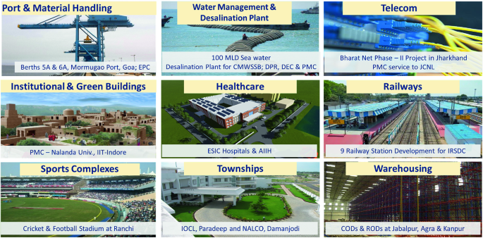 Nine images a to i display the various infrastructures such as ports and material handling, water management and desalination plants, telecom, green buildings, healthcare, railways, sports complexes, townships, and warehousing.