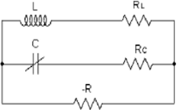 A circuit diagram has a loop with inductor L and resistor R subscript L, parallel to resistor R. A variable capacitor C and another resistor R subscript c branch from nodes at the center of the loop.