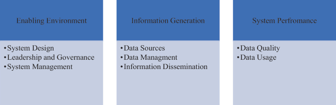 Current Landscape and Future Prospects of Community Healthcare Information  System: A Conceptual Study W.R.T. Indian Healthcare | SpringerLink