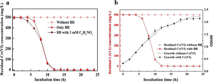 glutathione gradient protein purification Glutathione Agarose Resin 6FF for GST-Tagged Protein Purification