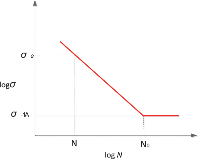 Reliability Simulation Calculation and Analysis Method of Digital