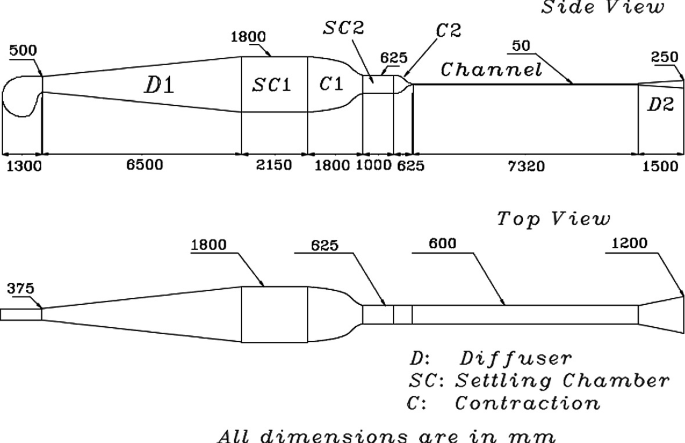 2 diagrams depict the top and side views of the channel tunnel, with the location of the diffuser, setting chamber, and contraction segments indicated. The dimensions of the tunnel are specified.