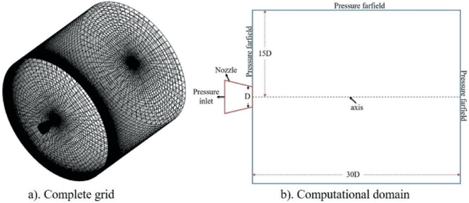 Two images. a. A 3 D illustration depicts a cylindrical-shaped grid generation of the jet flow from the tabbed nozzle. b. An illustration presents a rectangular computation domain of the jet flow with the nozzle, pressure inlet, axis, and pressure farfield indicated.