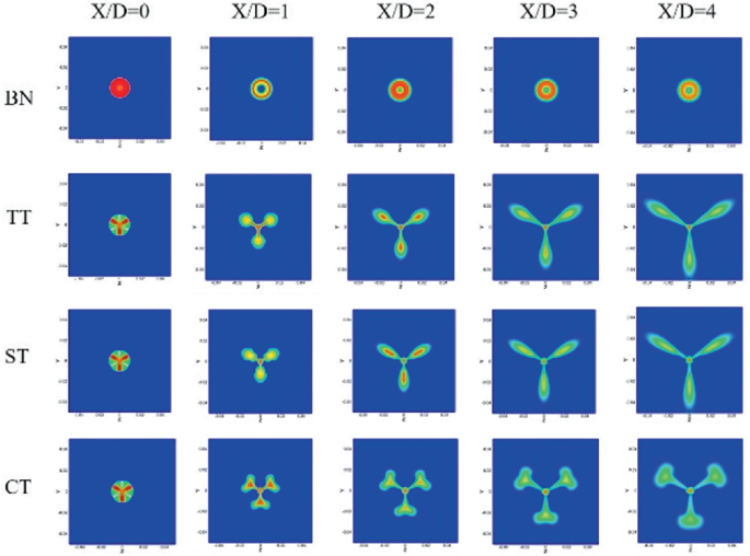 Four sets of Mach contours display various flow patterns for different downstream cross-planes at X over D equals 0, X over D equals 1, X over D equals 2, X over D equals 3, and X over D equals 4, with various tabbed nozzle configurations, including B N, T T, S T, and C T.