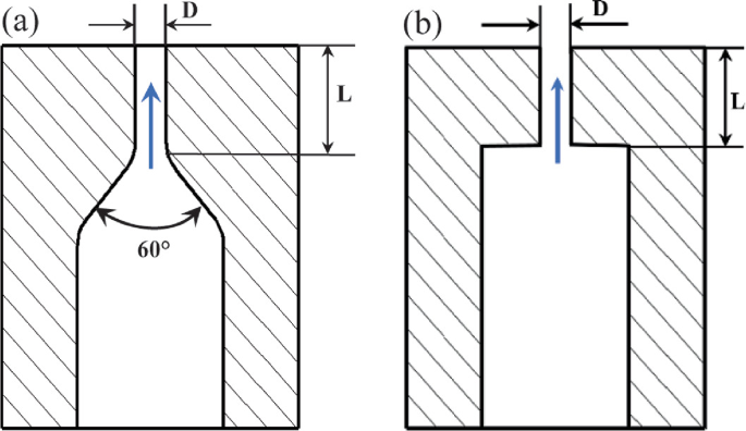 A schematic diagram of the tapered inlet and sharp-edged inlet nozzles. The inlet nozzle has a curve outlet at 60 degrees. The length and width of the outlet are L and D. The sharp-edged nozzle has a rectangular outlet. The length and width of the outlet are L and D.