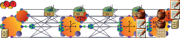 An illustration of the multilayer perceptron network. It depicts output, input, hidden layers, and others.