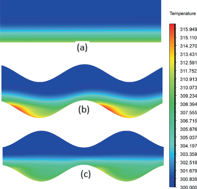 3 temperature contour plots for 3 types of channels. A has horizontal contour bands, and B and C have wavy contour bands with low values at the top and center and average values at the bottom. B also has high values of temperature at the bottom on the left side of the dips.