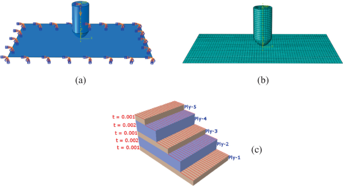 Three illustrations have a large rectangular surface with a small cylindrical structure having the elements on the sides and a mesh pattern throughout the surface and structure in the first and second, respectively, and a staircase structure of ply 1 to 5 from the top to the bottom with t = 0.001, 0.002, 0.001, 0.002, and 0.001, respectively.