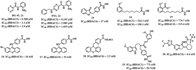 Novel Sustainable-by-Design HDAC Inhibitors for the Treatment of  Alzheimer's Disease