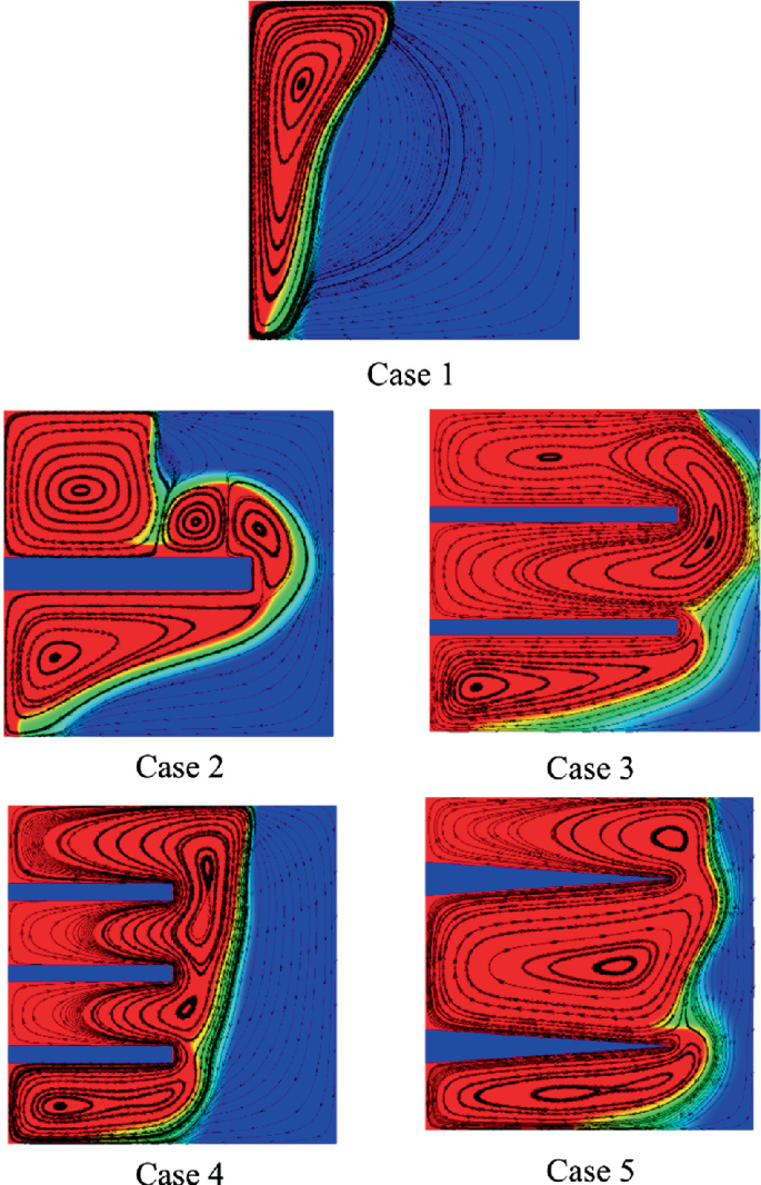 A set of 5 streamline contour plots labeled cases 1 to 5. It has areas, rectangular blocks, and cone-shaped spikes in different color gradients.