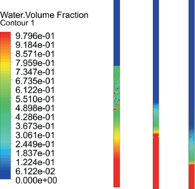 3 contour bars for the water volume fraction. The intensity is higher at the bottom of all 3 bars and moderate to low at the center and top.