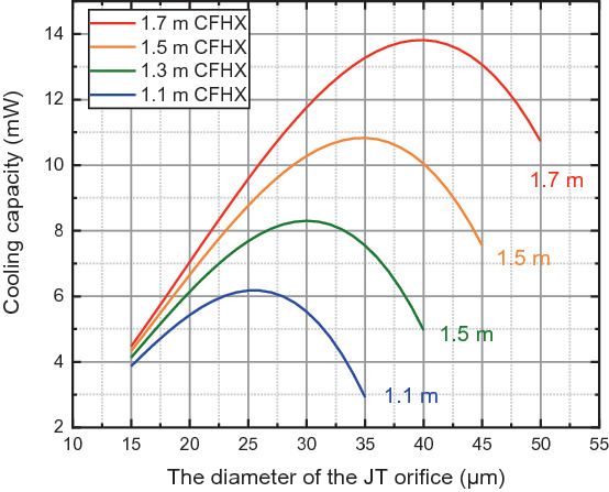 jT Compression