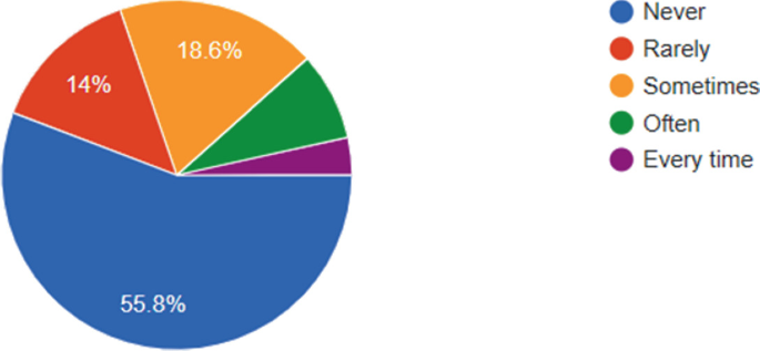 Spanish – Online Microcredentials, Oregon State Ecampus