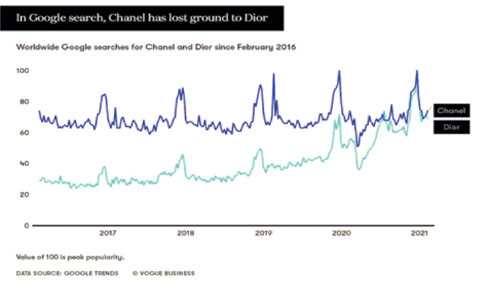 The Analysis of CHANEL's Marketing Strategy Affects Consumer Behavior in  the Pandemic Situation