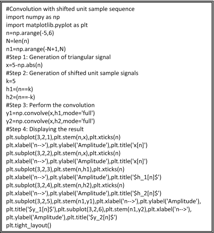 A Python code to perform a convolution with a shifted unit sample sequence includes n = n p dot arange left parenthesis negative 5, 6 right parenthesis, step 1 of the generation of a triangular signal, step 2 of the generation of shifted unit sample signals, step 3 of performing the convolution, and step 4 of displaying the result.