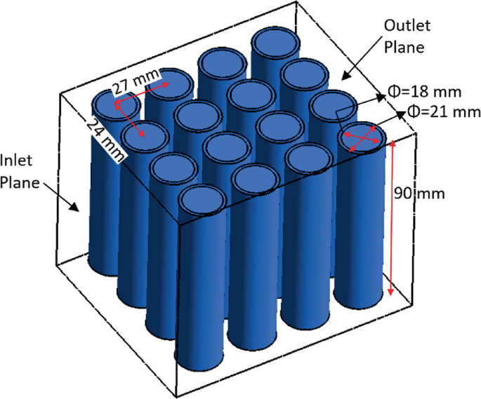 An illustration of the pack of the lithium-ion battery. It depicts the inlet plane and the outlet plane. It also depicts the length, width, and diameter of the battery.