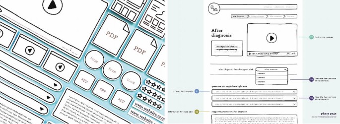 A two-part schematic presents the low-fidelity prototype. The first part is marked with P D F, icon, and app, while the second part is for after diagnosis.