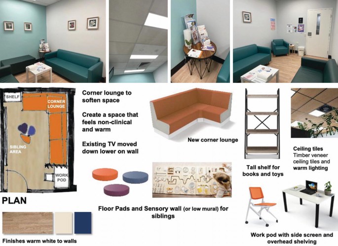 The top panel depicts 4 photos of the interior structure of the lounge with furniture placed in them. The panels below depict the layout of the lounge room, furniture options, floor pads, and wall colors.