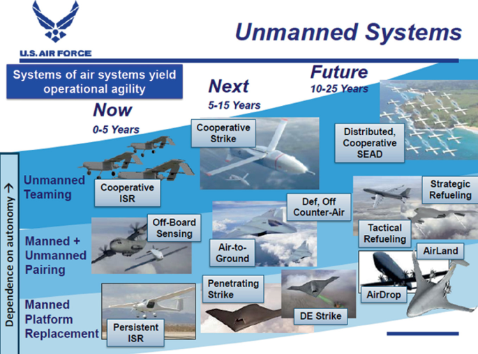Opinion  Why Manned-Unmanned Aircraft Teaming is the Future - News18