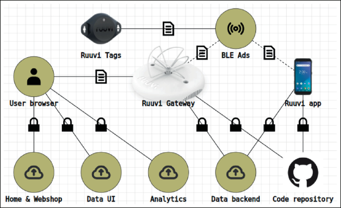 Android Recognizes ioXt Alliance Certification Program