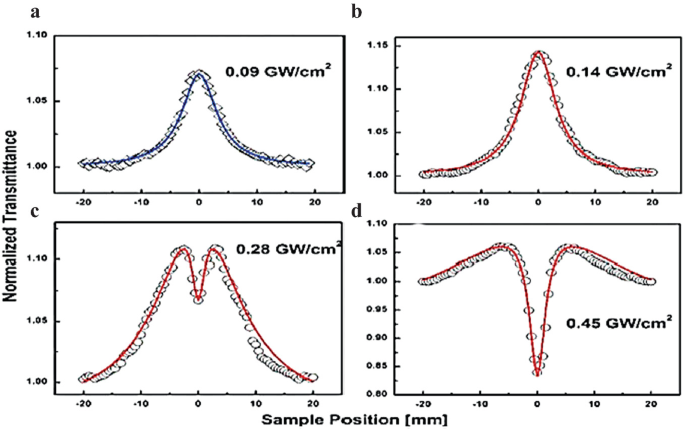 figure 32