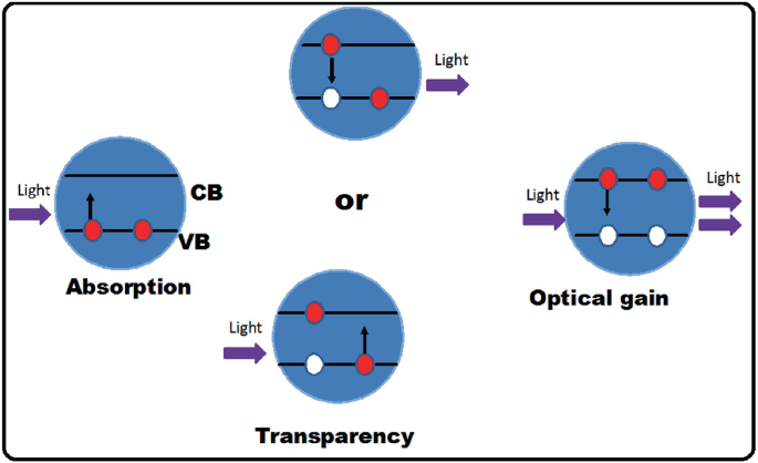 figure 33