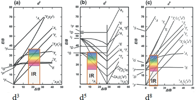 figure 21