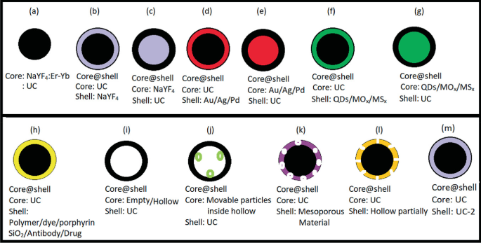 figure 28